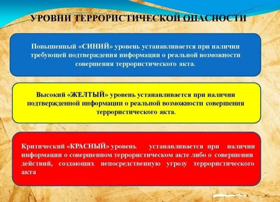  «Действия граждан при установлении уровней террористической опасности»